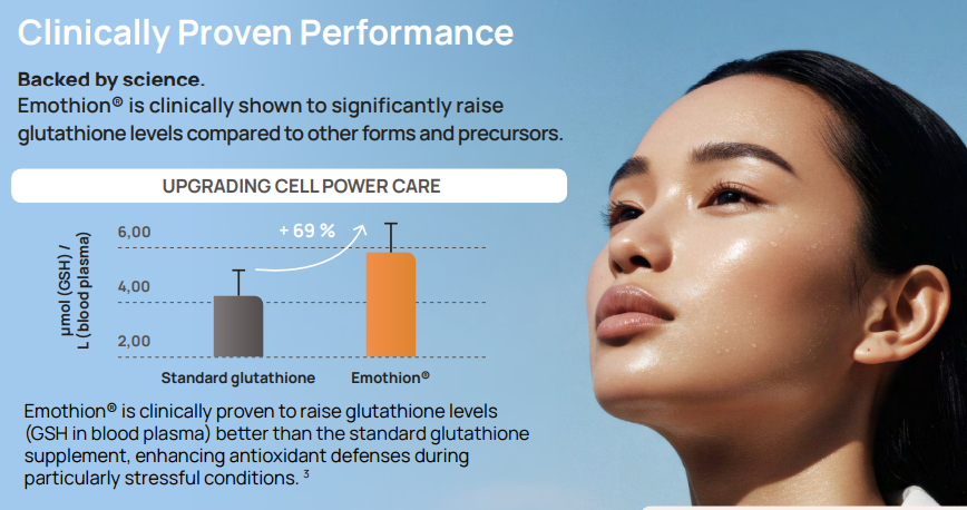 Emothion® – The Next-Gen Glutathione for True Inside-Out Radianc