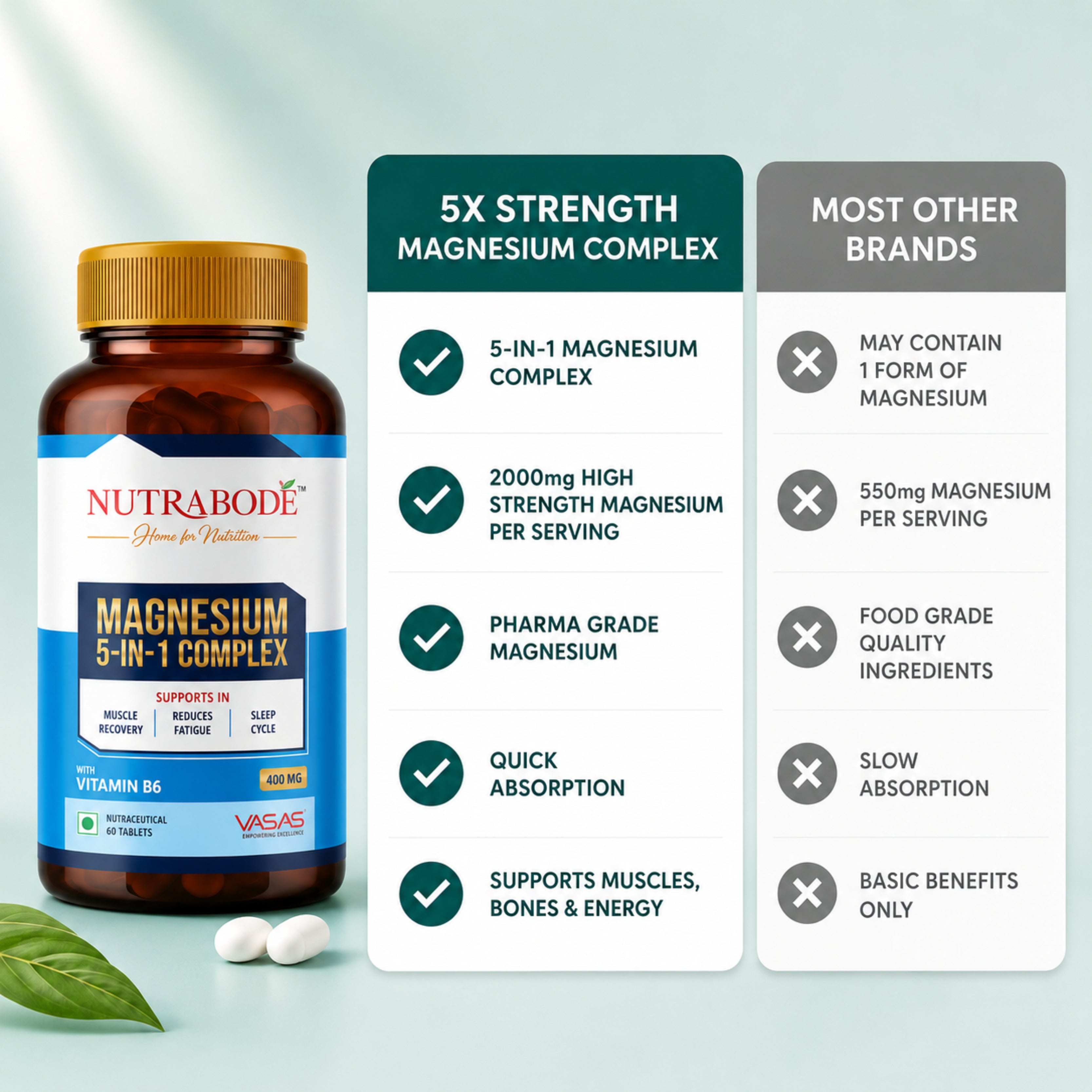 MAGNESIUM 5-IN-1 COMPLEX TABLETS